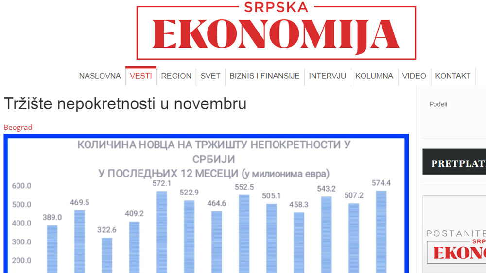 /content/Vesti/2021/12/izvestaj novembar - srpska ekonomija.png